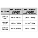 4'9 LIFT5 SPORT EFOIL